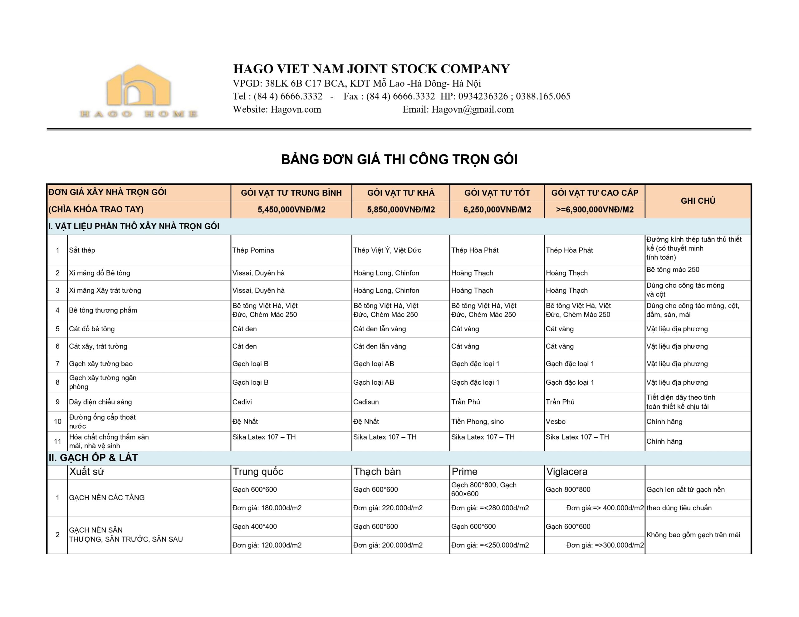 Báo Giá Xây Nhà Trọn Gói Năm 2024